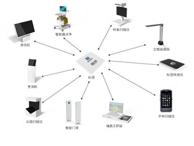 北京暢云無(wú)限信息技術(shù)增值電信業(yè)務(wù)資質(zhì)全面解析 云ICP、SP、EDI、ISP、IDC、CDN及呼叫中心許可證申請(qǐng)指南