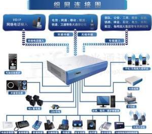 總機(jī)服務(wù) 通信增值業(yè)務(wù)的關(guān)鍵組成
