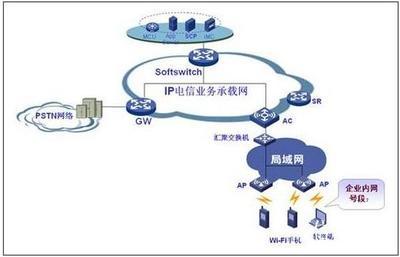 H3C WiFi語(yǔ)音在電信業(yè)務(wù)中的設(shè)計(jì)與實(shí)現(xiàn)