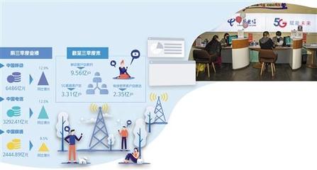 紅籌企業(yè)加速回歸 三大電信運(yùn)營(yíng)商即將