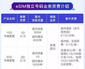 移動(dòng)聯(lián)通電信大變局 告別SIM卡，開(kāi)啟電信業(yè)務(wù)新紀(jì)元