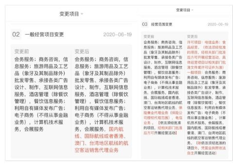 攜程拓寬業(yè)務(wù)版圖 新增電信與食品經(jīng)營，邁向多元化服務(wù)新階段