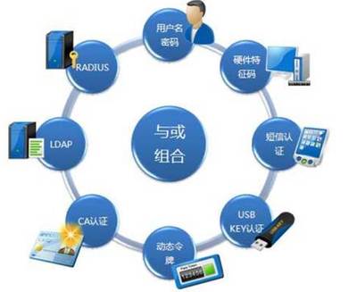 深信服SSL VPN 為湖南電信核心業(yè)務(wù)系統(tǒng)鑄造堅實網(wǎng)絡(luò)安全防護盾