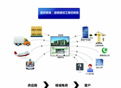業務集成商 電信行業變革的引擎與伙伴