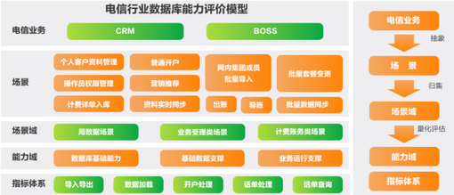 亞信科技AntDB入圍工信部電信行業數據庫場景榜單，電信業務領域再獲認可